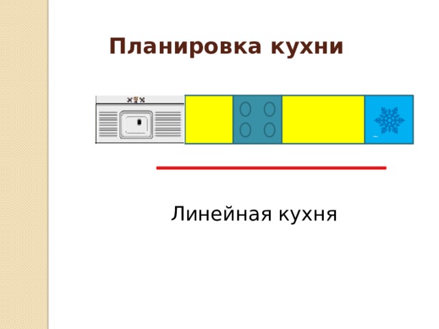 Планировка кухни Линейная кухня 