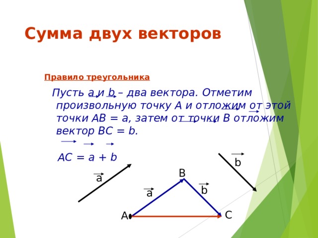 Сумма двух векторов Правило треугольника  Пусть а и b – два вектора. Отметим произвольную точку А и отложим от этой точки АВ = а, затем от точки В отложим вектор ВС = b .   АС = а + b   b B a b a C A 