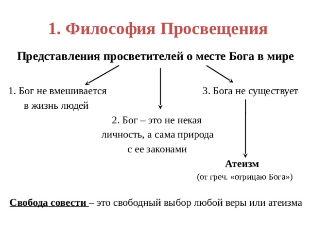 1. Философия Просвещения Представления просветителей о месте Бога в мире  1. Бог не вмешивается 3. Бога не существует  в жизнь людей  2. Бог – это не некая  личность, а сама природа  с ее законами  Атеизм  (от греч. «отрицаю Бога»)  Свобода совести – это свободный выбор любой веры или атеизма 