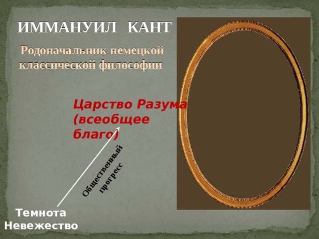 Общественный прогресс ИММАНУИЛ КАНТ Родоначальник немецкой классической философии Царство Разума (всеобщее благо) Темнота Невежество 