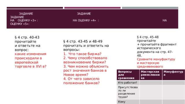  Задание Задание задание  на оценку «3» : на оценку «4» : на оценку «5»: § 4 стр. 40-43 прочитайте § 4 стр. 45-48 прочитайте + прочитайте фрагмент исторического документа на стр. 47-48. и ответьте на вопрос: Сравните мануфактуру и мастерскую средневекового ремесленника. Результаты работы представьте в форме таблицы. какие изменения происходили в европейской торговле в XVI в? § 4 стр. 43-45 и 48-49 прочитать и ответить на вопросы: Что такое биржа? 2. Чему способствовало возникновение биржи? 3. Чем можно объяснить рост значения банков в Новое время? 4. От чего зависело положение банков? Вопросы для сравнения Кто работал? Мастерская ремесленника Мануфактура Присутствовало ли разделение труда? Кому принадлежали орудия труда? Для кого производился товар? 