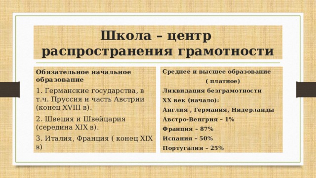 Школа – центр распространения грамотности Обязательное начальное образование Среднее и высшее образование  1. Германские государства, в т.ч. Пруссия и часть Австрии (конец XVIII в).  ( платное) 2. Швеция и Швейцария (середина XIX в). Ликвидация безграмотности 3. Италия, Франция ( конец XIX в) XX век (начало): Англия , Германия, Нидерланды Австро-Венгрия – 1% Франция – 87% Испания – 50% Португалия – 25% 