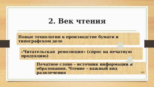 2. Век чтения Новые технологии в производстве бумаги и типографском деле « Читательская революция» (спрос на печатную продукцию) Печатное слово – источник информации и образования. Чтение – важный вид развлечения XIX 