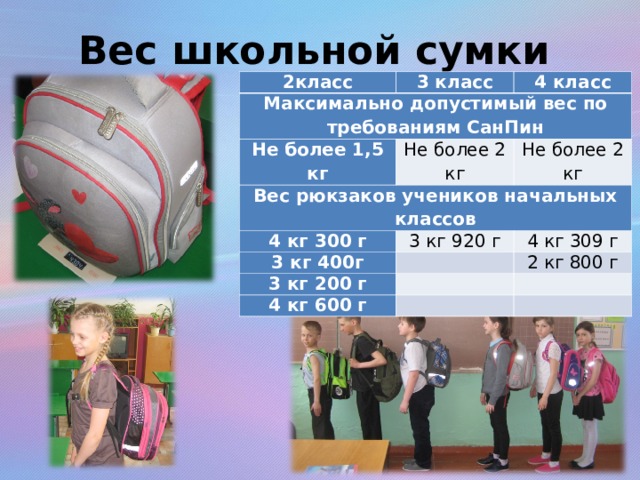 Вес школьной сумки 2класс 3 класс Максимально допустимый вес по требованиям СанПин 4 класс Не более 1,5 кг Не более 2 кг Вес рюкзаков учеников начальных классов Не более 2 кг 4 кг 300 г 3 кг 920 г 3 кг 400г 3 кг 200 г 4 кг 309 г   2 кг 800 г   4 кг 600 г       