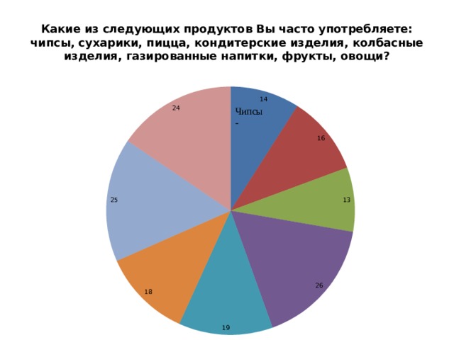 Какие из следующих продуктов Вы часто употребляете: чипсы, сухарики, пицца, кондитерские изделия, колбасные изделия, газированные напитки, фрукты, овощи?  Чипсы- 