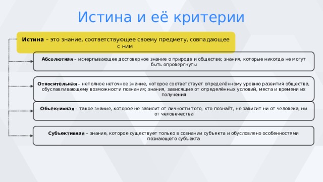 Истина и её критерии Истина – это знание, соответствующее своему предмету, совпадающее с ним Абсолютная – исчерпывающее достоверное знание о природе и обществе; знания, которые никогда не могут быть опровергнуты Относительная – неполное неточное знание, которое соответствует определённому уровню развития общества, обуславливающему возможности познания; знания, зависящие от определённых условий, места и времени их получения Объективная – такое знание, которое не зависит от личности того, кто познаёт, не зависит ни от человека, ни от человечества Субъективная – знание, которое существует только в сознании субъекта и обусловлено особенностями познающего субъекта 7 