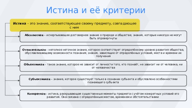 Истина и её критерии Истина – это знание, соответствующее своему предмету, совпадающее с ним Абсолютная – исчерпывающее достоверное знание о природе и обществе; знания, которые никогда не могут быть опровергнуты Относительная – неполное неточное знание, которое соответствует определённому уровню развития общества, обуславливающему возможности познания; знания, зависящие от определённых условий, места и времени их получения Объективная – такое знание, которое не зависит от личности того, кто познаёт, не зависит ни от человека, ни от человечества Субъективная – знание, которое существует только в сознании субъекта и обусловлено особенностями познающего субъекта Конкретная – истина, раскрывающая существенные моменты предмета с учётом конкретных условий его развития. Она связана с определённым местом, временем и обстоятельствами 7 
