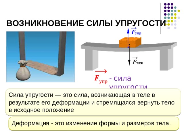 Возникновение силы упругости   - сила упругости Сила упругости — это сила, возникающая в теле в результате его деформации и стремящаяся вернуть тело в исходное положение Проведем следующий опыт. На середину доски, лежащей на двух подставках, положите груз. Под действием силы тяжести доска движется вниз и прогибает доску — доска деформируется. Но и доска тоже действует на груз с силой, направленной вертикально вверх. Эта сила называется силой упругости. Итак, сила упругости — это сила, возникающая в теле в результате его деформации и стремящаяся вернуть тело в исходное положение. Деформация — это изменение формы и размеров тела. Деформация - это изменение формы и размеров тела.  