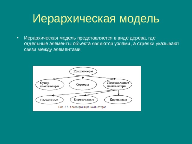 Иерархическая модель Иерархическая модель представляется в виде дерева, где отдельные элементы объекта являются узлами, а стрелки указывают связи между элементами 