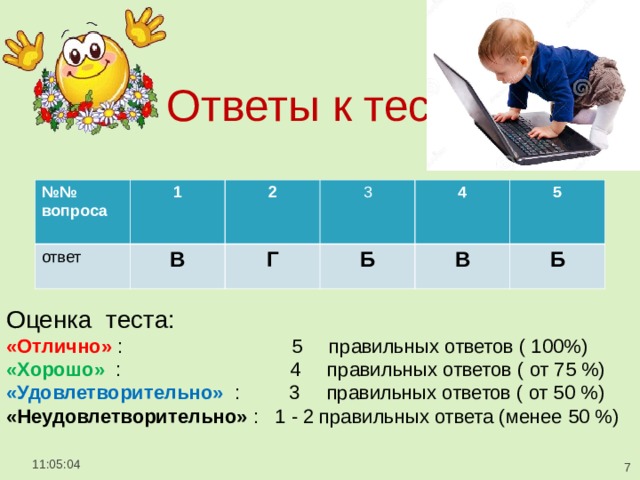 Ответы к тесту №№ вопроса  ответ 1 В 2 3 Г Б 4 В 5 Б Оценка теста: «Отлично» : 5 правильных ответов ( 100%) «Хорошо» : 4 правильных ответов ( от 75 %) «Удовлетворительно» : 3 правильных ответов ( от 50 %) «Неудовлетворительно» : 1 - 2 правильных ответа (менее 50 %) 11:05:05  