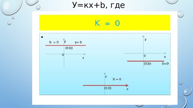У=кх+b, где 