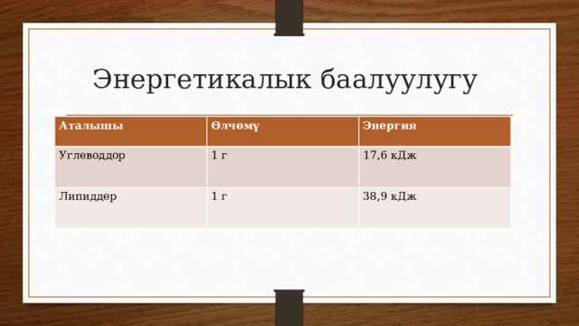 Энергетикалык баалуулугу Аталышы Өлчөмү Углеводдор Энергия 1 г Липиддер 1 г 17,6 кДж 38,9 кДж 
