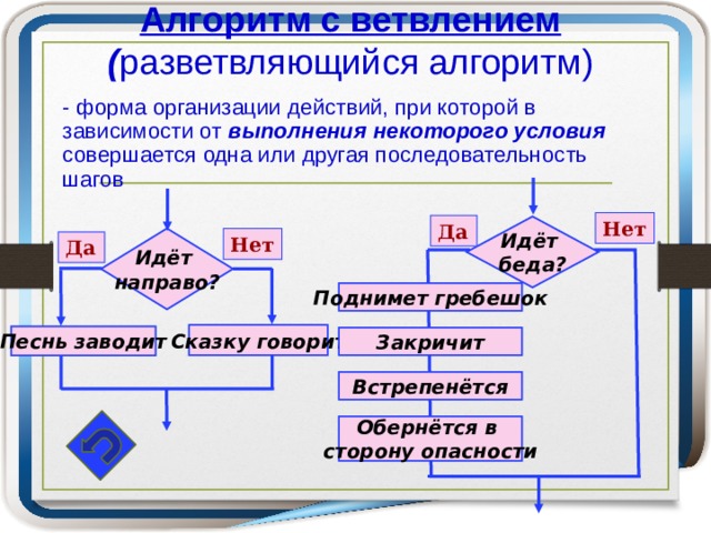 Алгоритм с ветвлением  ( разветвляющийся алгоритм) - форма организации действий, при которой в зависимости от выполнения некоторого условия совершается одна или другая последовательность шагов Нет Да Идёт  беда? Идёт  направо? Нет Да Поднимет гребешок Сказку говорит Песнь заводит Закричит Встрепенётся Обернётся в  сторону опасности 