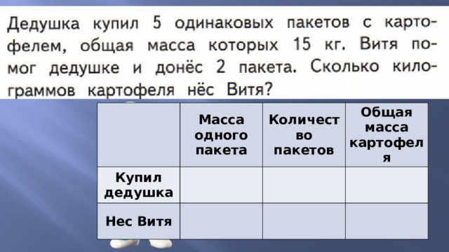 Масса одного пакета Купил дедушка Количество пакетов Нес Витя Общая масса картофеля 