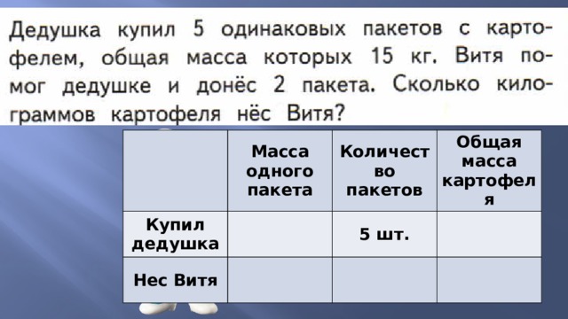 Масса одного пакета Купил дедушка Количество пакетов Нес Витя Общая масса картофеля 5 шт. 