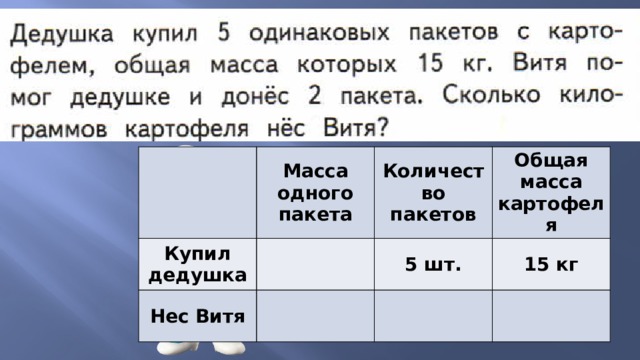 Масса одного пакета Купил дедушка Количество пакетов Нес Витя Общая масса картофеля 5 шт. 15 кг 