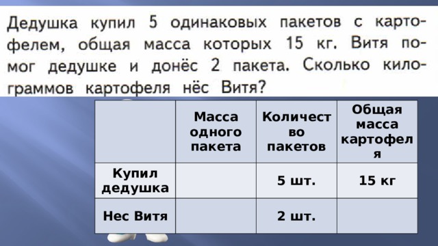 Масса одного пакета Купил дедушка Количество пакетов Нес Витя Общая масса картофеля 5 шт. 15 кг 2 шт. 