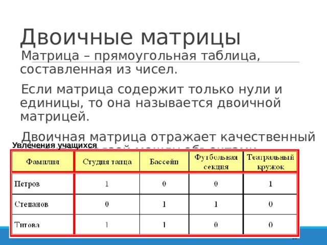 Двоичные матрицы Матрица – прямоугольная таблица, составленная из чисел. Если матрица содержит только нули и единицы, то она называется двоичной матрицей. Двоичная матрица отражает качественный характер связей между объектами. Увлечения учащихся  