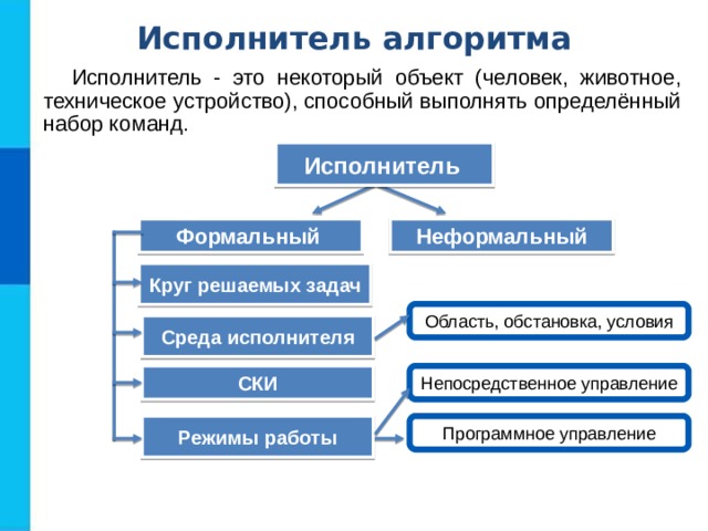 Результативность означает, что алгоритм должен обеспечивать возможность получения результата после конечного, возможно, очень большого, числа шагов. При этом результатом считается не только обусловленный постановкой задачи ответ, но и вывод о невозможности продолжения по какой-либо причине решения данной задачи. Чтение книги Взять книгу Открыть первую страницу Пока не конец книги выполнять следующие действия: 3.1 Прочитать текст 3.2 Перелистнуть страницу 3.1 Прочитать текст 3.2 Перелистнуть страницу 3.3 Прочитать текст 3.4 Открыть первую страницу 3.3 Прочитать текст 3.4 Открыть первую страницу Данная последовательность команд не обладает свойством результативности. Что нужно изменить?