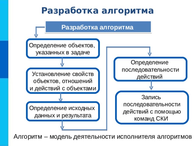 Исполнители-роботы