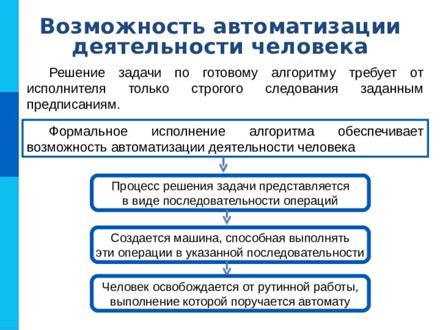 Типы исполнителей Исполнители Формальные Неформальные
