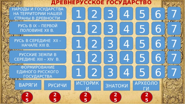 ДРЕВНЕРУССКОЕ ГОСУДАРСТВО 7 НАРОДЫ И ГОСУДАРСТВА НА ТЕРРИТОРИИ НАШЕЙ СТРАНЫ В ДРЕВНОСТИ 1 2 3 4 5 6 РУСЬ В IX – ПЕРВОЙ ПОЛОВИНЕ XII В. 7 6 2 3 4 5 1 РУСЬ В СЕРЕДИНЕ XII – НАЧАЛЕ XIII В. 7 6 5 4 3 2 1 РУССКИЕ ЗЕМЛИ В СЕРЕДИНЕ XIII – XIV В. 7 6 1 2 3 4 5 ФОРМИРОВАНИЕ ЕДИНОГО РУССКОГО ГОСУДАРСТВА 6 7 5 3 4 2 1 ВАРЯГИ РУСИЧИ ЗНАТОКИ ИСТОРИКИ АРХЕОЛОГИ 6 5 9 7 8 3 10 11 12 13 4 2 1 15 25 24 23 22 21 20 19 18 17 16 15 14 14 11 16 8 25 23 22 21 20 19 17 16 15 14 13 12 9 7 17 5 4 3 2 1 25 24 23 22 21 20 19 18 13 16 11 14 1 25 24 23 22 21 20 19 18 17 16 15 13 3 12 11 10 9 8 7 6 5 4 3 2 1 2 4 10 22 9 8 7 6 5 4 3 2 1 25 24 23 21 5 20 19 18 17 15 14 13 12 11 10 9 8 7 6  