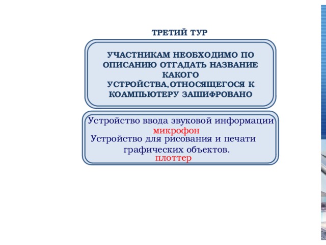  ТРЕТИЙ ТУР     УЧАСТНИКАМ НЕОБХОДИМО ПО ОПИСАНИЮ ОТГАДАТЬ НАЗВАНИЕ КАКОГО УСТРОЙСТВА,ОТНОСЯЩЕГОСЯ К КОАМПЬЮТЕРУ ЗАШИФРОВАНО Устройство ввода звуковой информации           микрофон Устройство для рисования и печати графических объектов. плоттер 