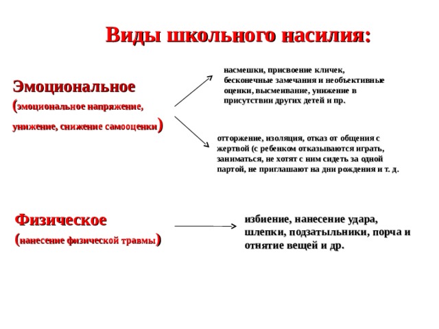 Виды школьного насилия: насмешки, присвоение кличек, бесконечные замечания и необъективные оценки, высмеивание, унижение в присутствии других детей и пр. Эмоциональное ( эмоциональное напряжение, унижение, снижение самооценки ) отторжение, изоляция, отказ от общения с жертвой (с ребенком отказываются играть, заниматься, не хотят с ним сидеть за одной партой, не приглашают на дни рождения и т. д. Физическое ( нанесение физической травмы ) избиение, нанесение удара, шлепки, подзатыльники, порча и отнятие вещей и др. 