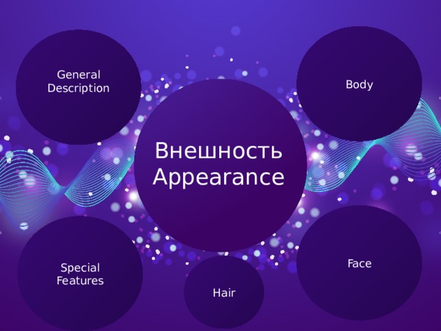 Body General Description   Внешность Appearance Face Special Features Hair 