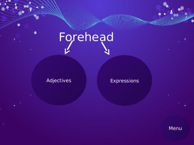 Forehead Adjectives Expressions Menu 