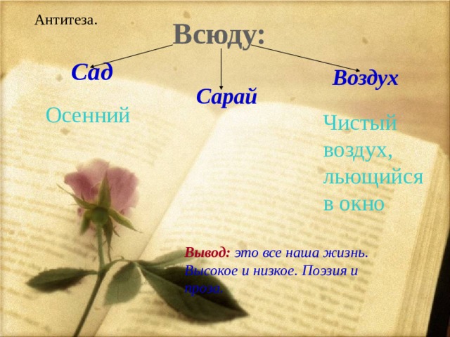 Антитеза.    Всюду: Сад   Воздух Сарай Осенний Чистый воздух, льющийся в окно Вывод: это все наша жизнь. Высокое и низкое. Поэзия и проза. 