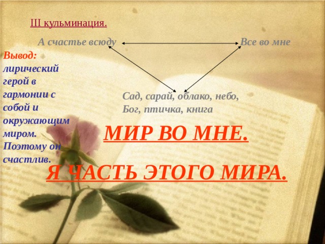    III кульминация.    А счастье всюду Все во мне Вывод:  лирический герой в гармонии с собой и окружающим миром. Поэтому он счастлив. Сад, сарай, облако, небо, Бог, птичка, книга МИР ВО МНЕ. Я ЧАСТЬ ЭТОГО МИРА.  