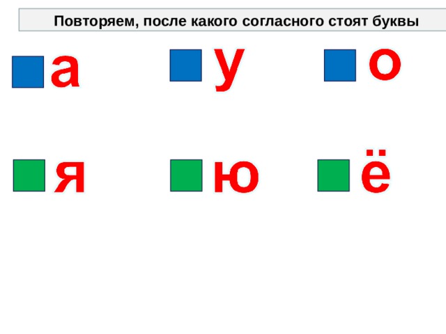 Повторяем, после какого согласного стоят буквы 