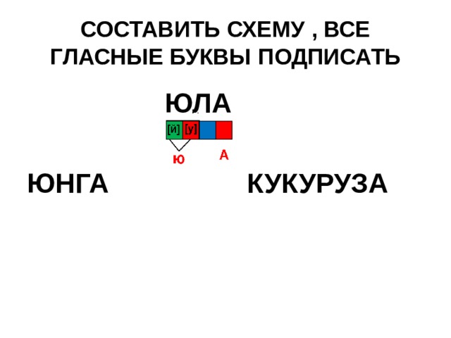 СОСТАВИТЬ СХЕМУ , ВСЕ ГЛАСНЫЕ БУКВЫ ПОДПИСАТЬ  ЮЛА  ЮНГА КУКУРУЗА 