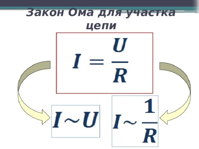 Закон Ома для участка цепи 