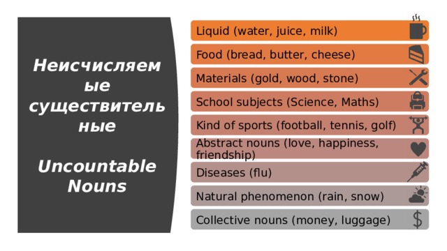 Liquid (water, juice, milk) Неисчисляемые существительные   Uncountable Nouns Food (bread, butter, cheese) Materials (gold, wood, stone) School subjects (Science, Maths) Kind of sports (football, tennis, golf) Abstract nouns (love, happiness, friendship) Diseases (flu) Natural phenomenon (rain, snow) Collective nouns (money, luggage) 4 