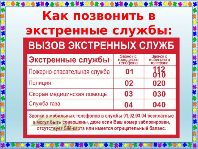 Как позвонить в экстренные службы: 