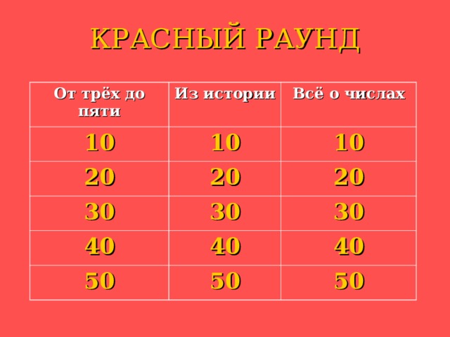 КРАСНЫЙ РАУНД От трёх до пяти Из истории 10 Всё о числах 10 20 20 30 10 20 30 40 40 30 50 40 50 50 
