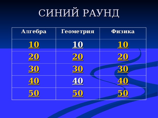 СИНИЙ РАУНД Алгебра Геометрия 10 Физика 10 20 20 30 10 20 30 40 40 30 50 40 50 50  
