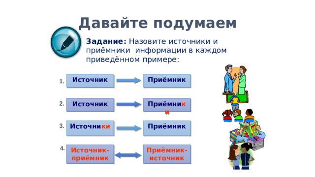 Давайте подумаем Задание: Назовите источники и приёмники информации в каждом приведённом примере: Источник Приёмник 1. 2. Источник Приёмни ки Приёмник 3. Источни ки 4. Источник-приёмник Приёмник-источник 
