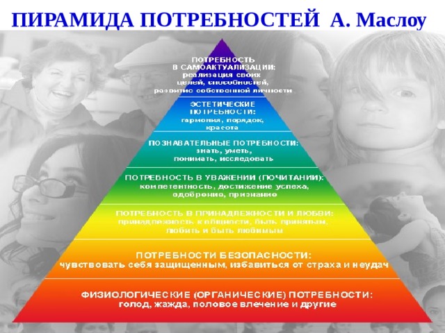 ПИРАМИДА ПОТРЕБНОСТЕЙ А. Маслоу  