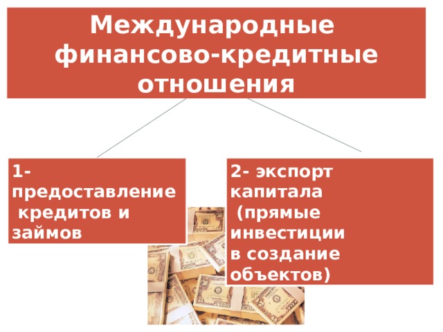 Международные финансово-кредитные отношения 1- предоставление 2- экспорт капитала  кредитов и займов  (прямые инвестиции в создание объектов) 