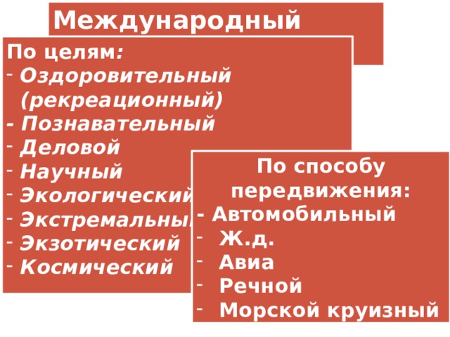 Международный туризм По целям : Оздоровительный (рекреационный) - Познавательный Деловой Научный Экологический Экстремальный Экзотический Космический По способу передвижения: - Автомобильный Ж.д. Авиа Речной Морской круизный 
