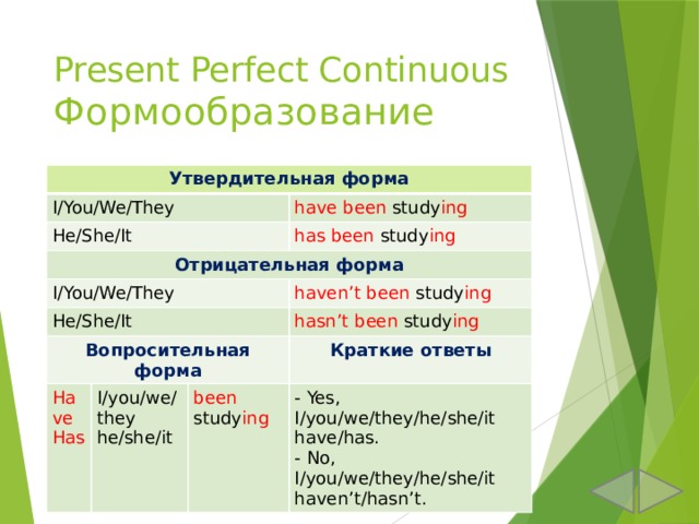 Present Perfect Continuous  Формообразование Утвердительная форма I/You/We/They He/She/It Отрицательная форма have been study ing I/You/We/They has been study ing He/She/It Вопросительная форма Have haven’t been study ing hasn’t been study ing Has I/you/we/they he/she/it Краткие ответы been study ing - Yes, I/you/we/they/he/she/it have/has. - No, I/you/we/they/he/she/it haven’t/hasn’t. 