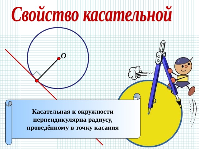 О Касательная к окружности перпендикулярна радиусу, проведённому в точку касания 