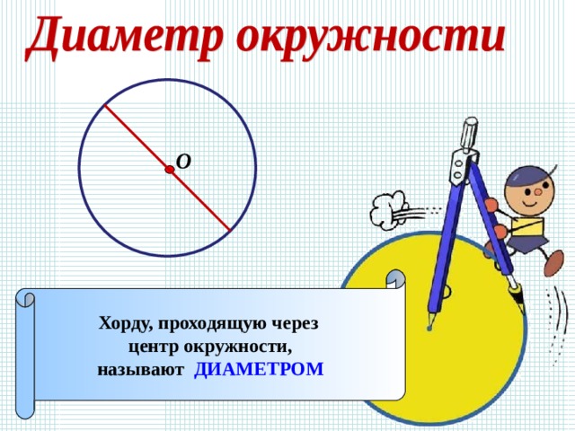 О Хорду, проходящую через центр окружности, называют ДИАМЕТРОМ 