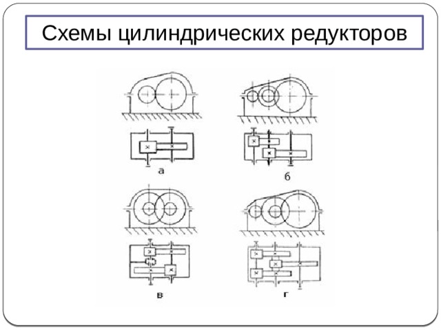 Схемы цилиндрических редукторов 