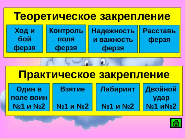 Теоретическое закрепление     Ход и бой ферзя Контроль поля ферзя Надежность и важность ферзя Расставь ферзя  Практическое закрепление     Двойной удар № 1 и№2 Один в поле воин № 1 и №2 Взятие  № 1 и №2 Лабиринт  № 1 и №2 