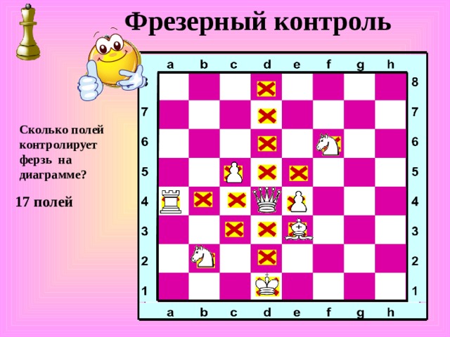 Фрезерный контроль Сколько полей контролирует ферзь на диаграмме ?  17 полей 