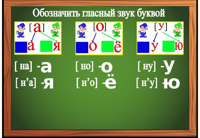 у а о я ё ю 